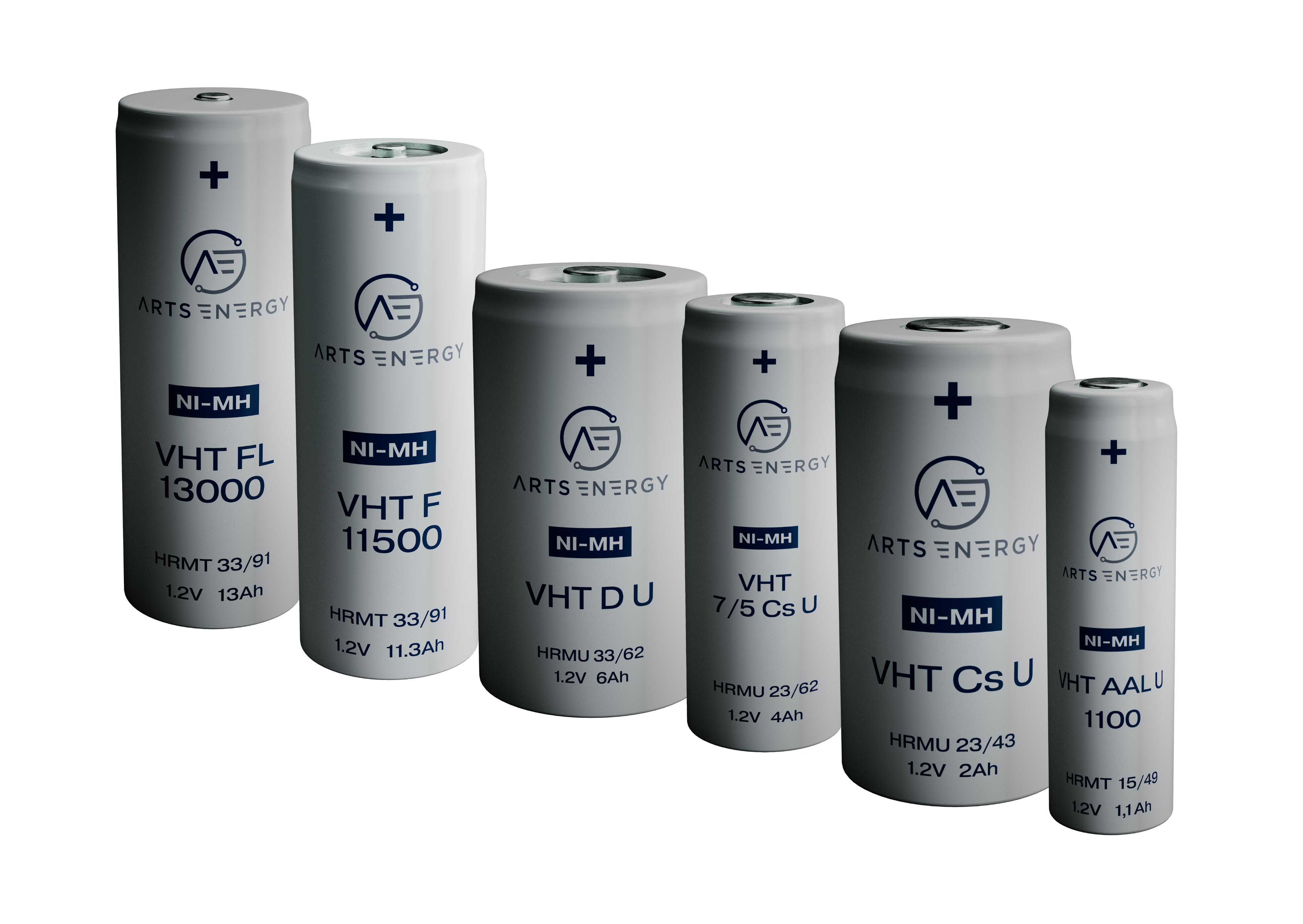 ARTS Energy VHT range